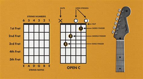 how to read guitar music sheets: the importance of understanding chord progressions in songwriting