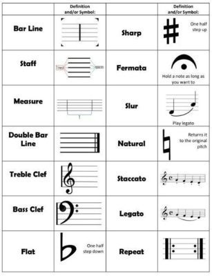 how to study music theory and the importance of understanding the language of music