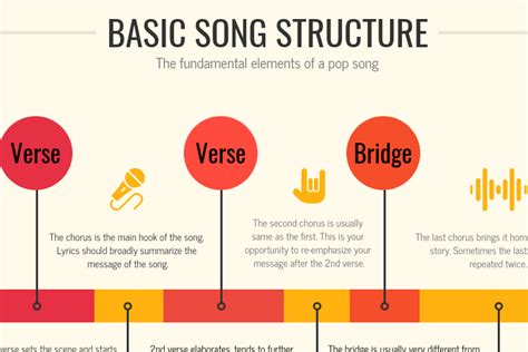 What Is a Music Bridge: Exploring Its Essence and Role in Music Composition